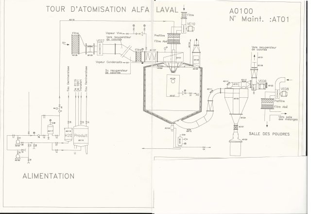 Alfa Laval dryer — Alfa Laval